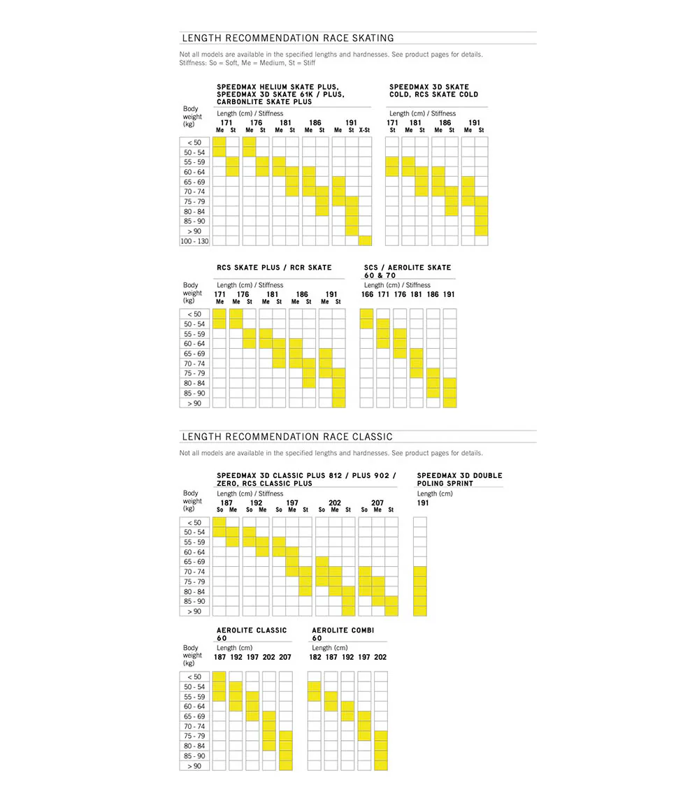 Speedmax Helium Skate Plus - Image 5